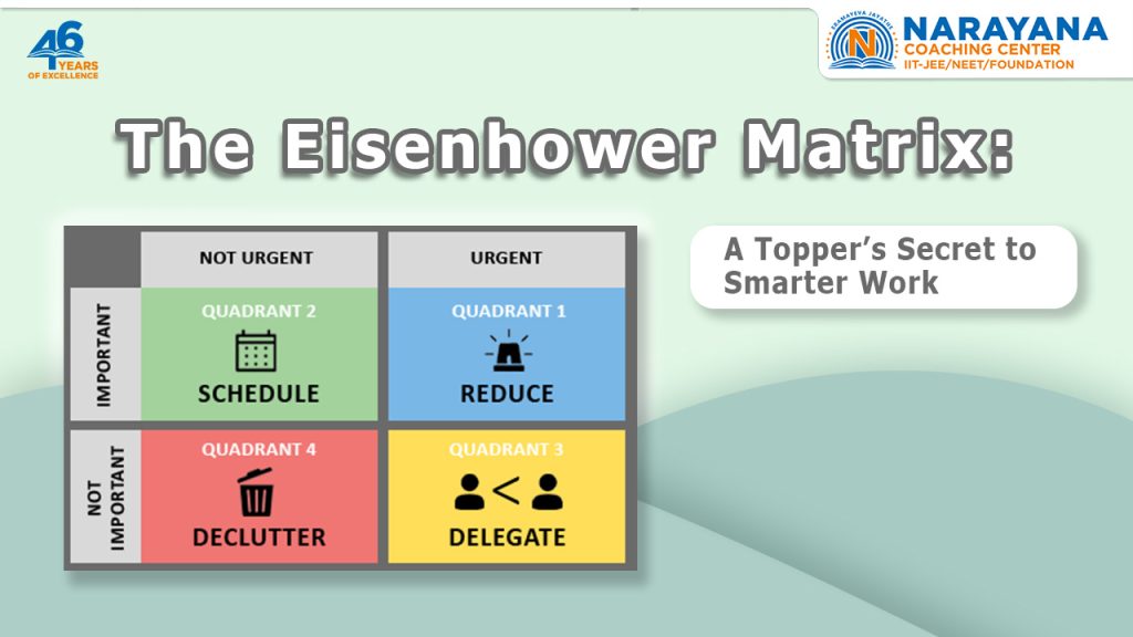 the eisenhower matrix
